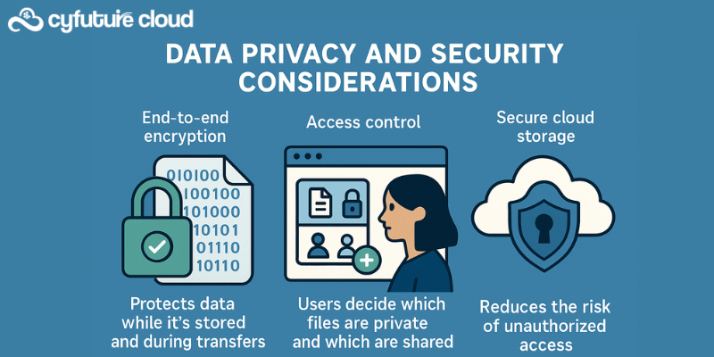 Data Privacy and Security Considerations